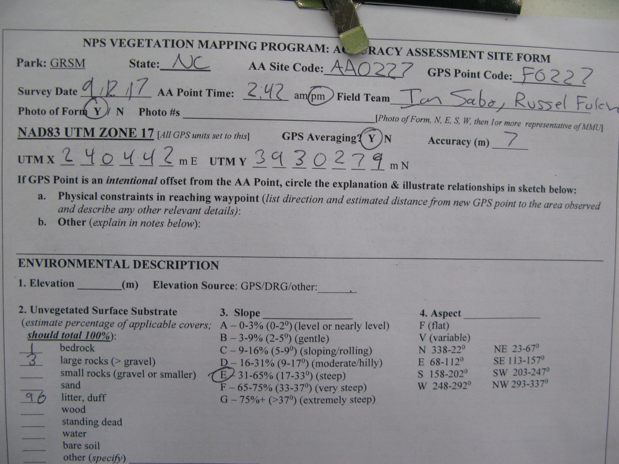 GRSM Accuracy Assessment. Plot Code: GRSM_AA_0227_1