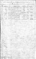 54266.BB#001--List of stock as per plan for decoration of Bath station grounds--Bath, NY. 