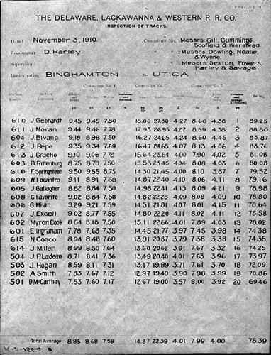 51062.BA--Inspection of tracks