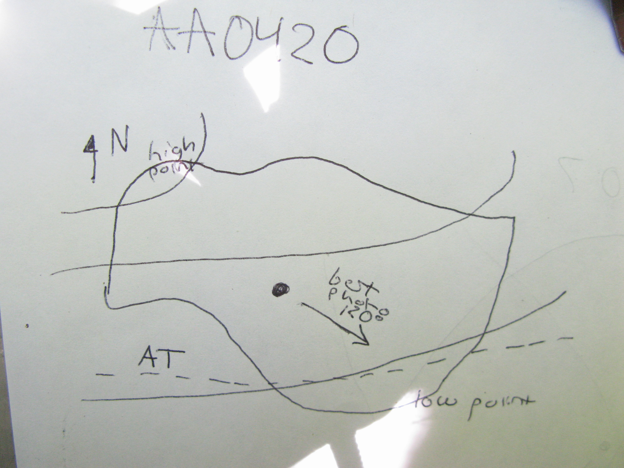 GRSM Accuracy Assessment. Plot Code: GRSM_AA_0420