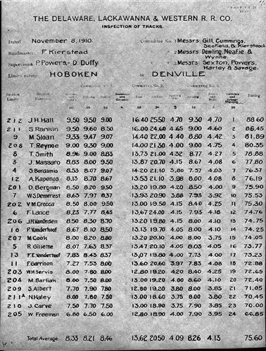 51062.BA--Inspection of tracks