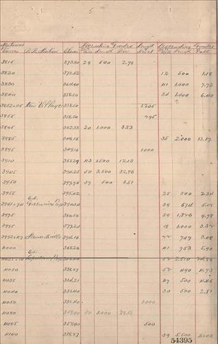 54395.PB#001--Railroad Branches--grades [1898.01.xx] 36 bound pages [GROUP 1]