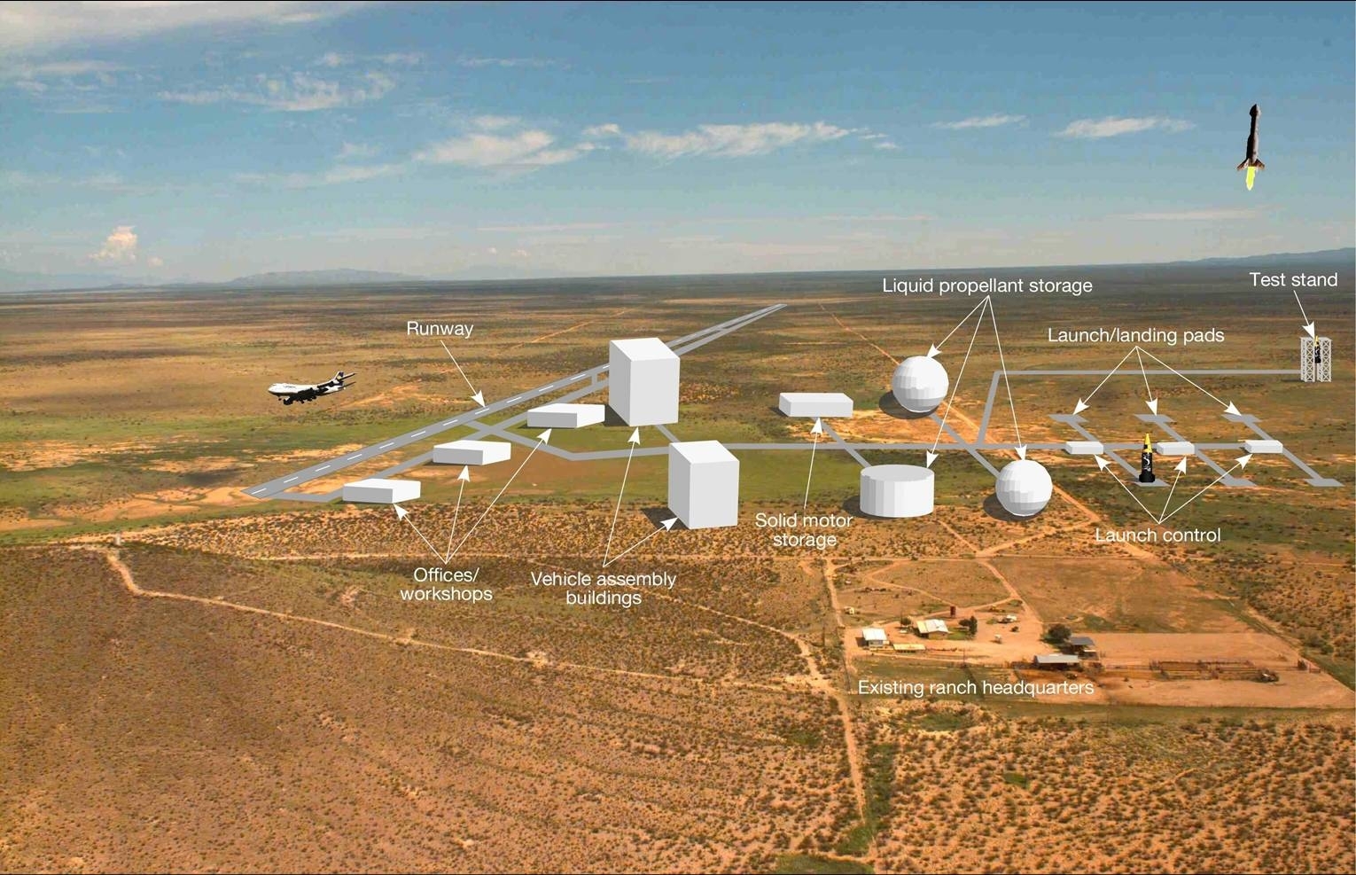 An aerial graphic representation of a spaceport with labeled facilities such as a runway, offices, vehicle assembly buildings, and launch pads over a desert landscape.
