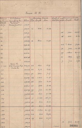 54395.PB#001--Railroad Branches--grades [1898.01.xx] 36 bound pages [GROUP 1]