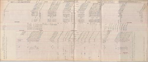 Dispatcher Sheets--Scranton Division--DL&W Railroad [1951.16.01-1951.23.08]