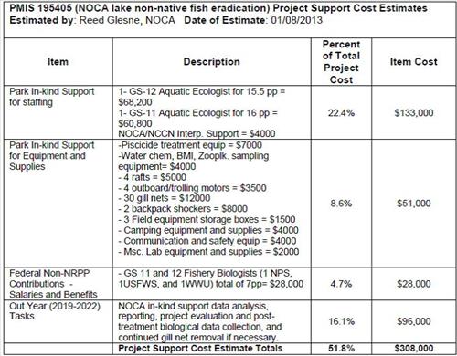 Table 1. NOCA lakes proposed for non-native fish eradication, 2016-2018.