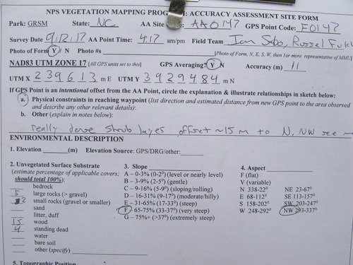 GRSM Accuracy Assessment. Plot Code: GRSM_AA_0147_1