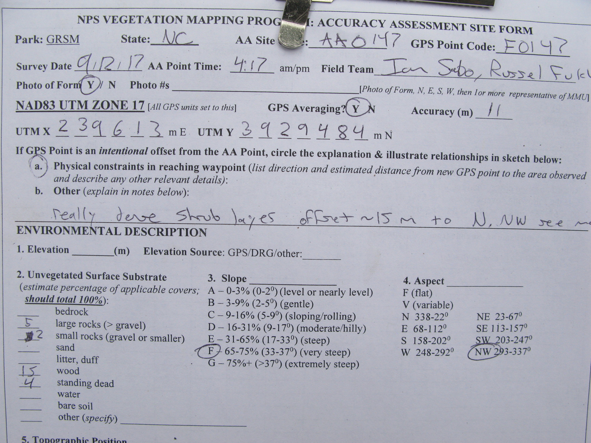 GRSM Accuracy Assessment. Plot Code: GRSM_AA_0147_1