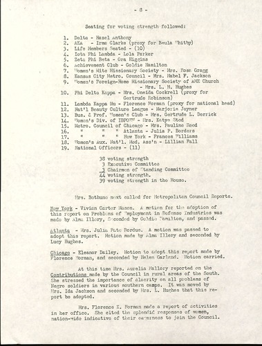 National Council of Negro Women Meeting Minutes