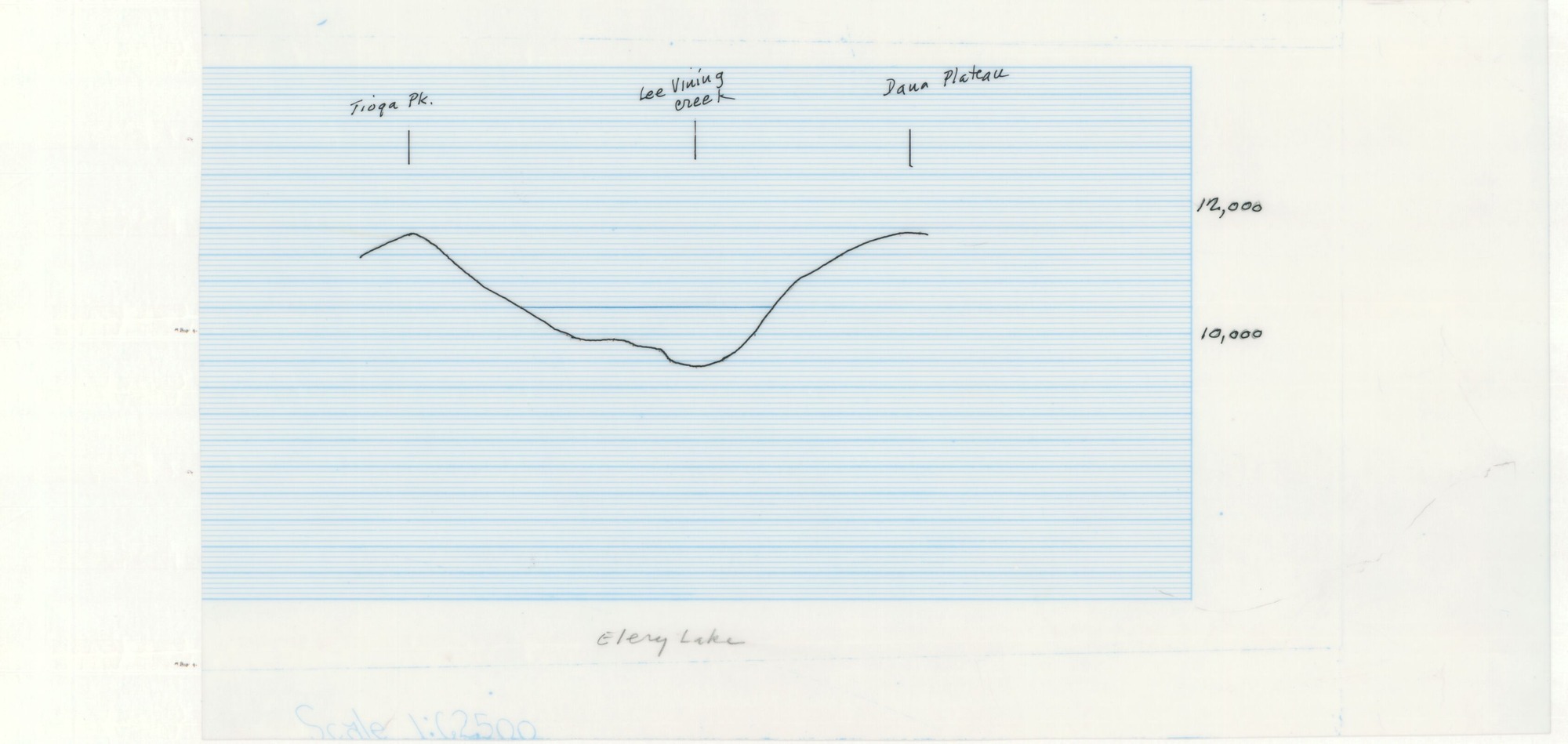 Ellery Lake Elevation