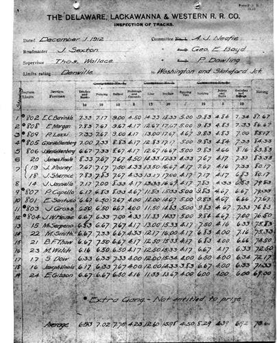 52546.PA--Inspection of tracks [1912.12.01]