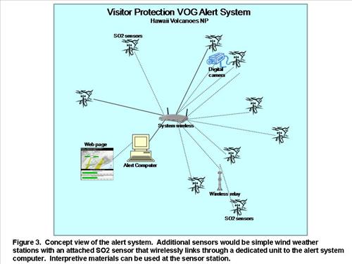 Update SO2 monitoring system at Hawaii Volcanoes NP 2010