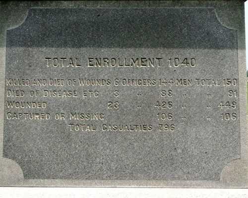 141st Pennsylvania Infantry Monument