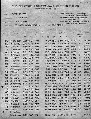 51062.BA--Inspection of tracks