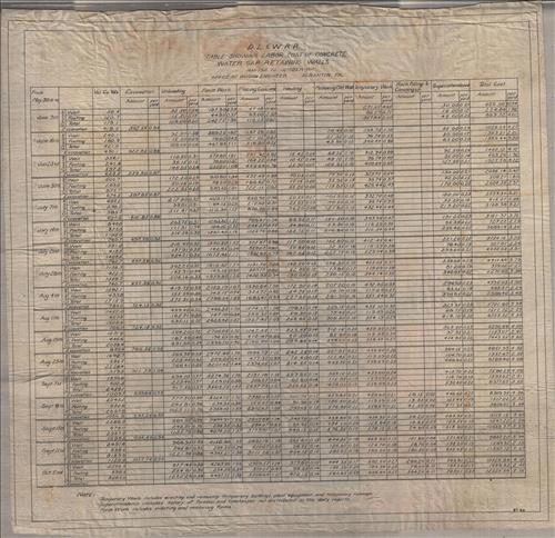 087-65.LP--Retaining wall cost--Water Gap, PA
