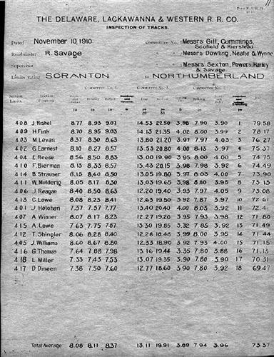 51062.BA--Inspection of tracks