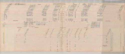 Dispatcher Sheets--Scranton Division--DL&W Railroad [1945.12.24-1945.12.28]