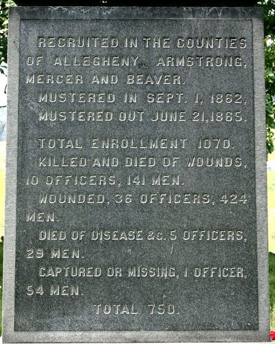 139th Pennsylvania Infantry Monument