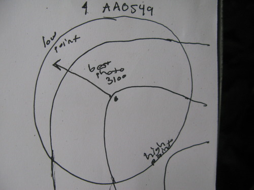 Plot Code: GRSM_AA_0549_7