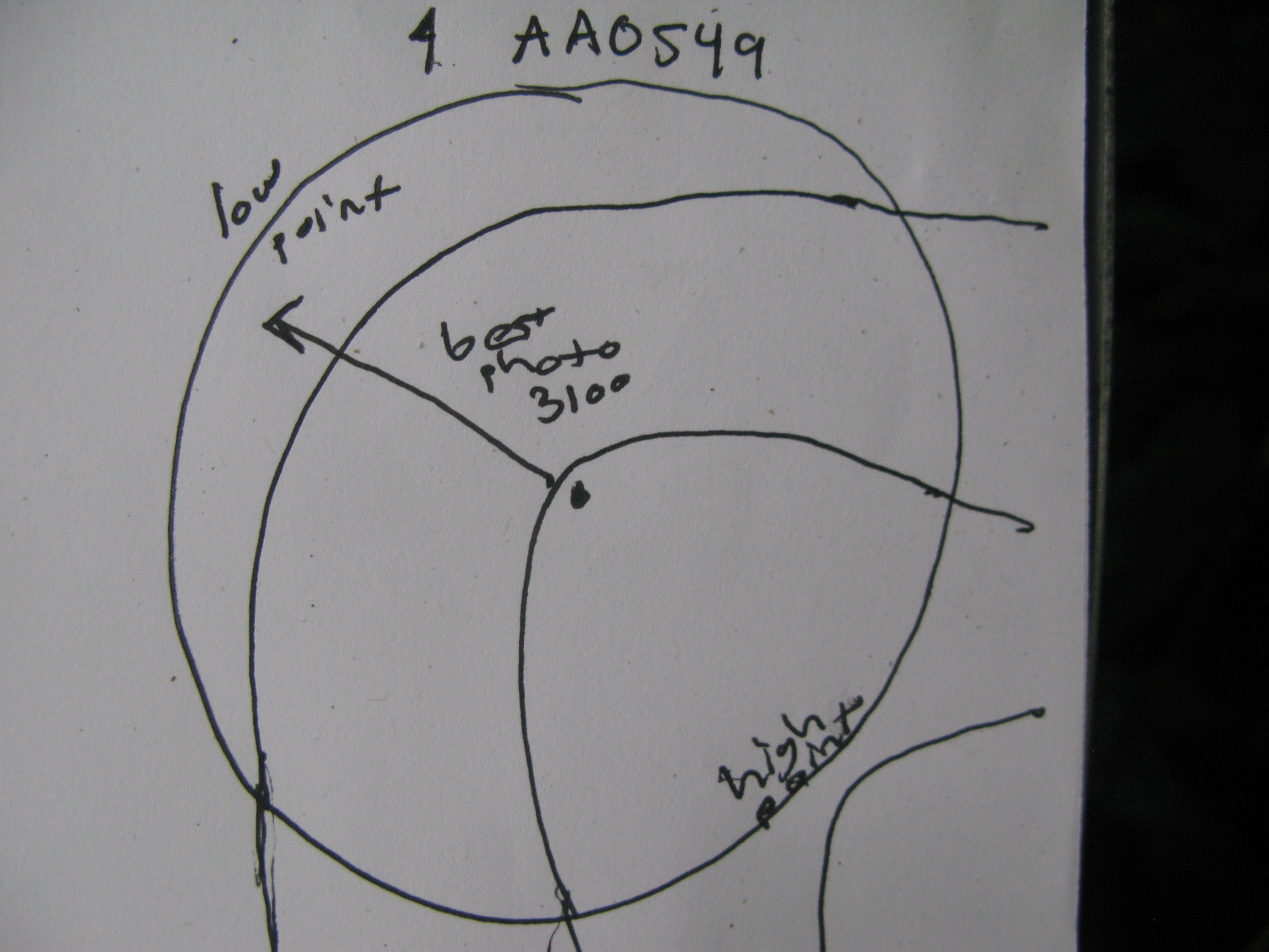 Plot Code: GRSM_AA_0549_7