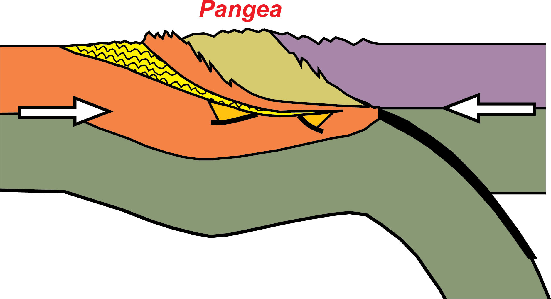 diagram iapetus ocean completely closes