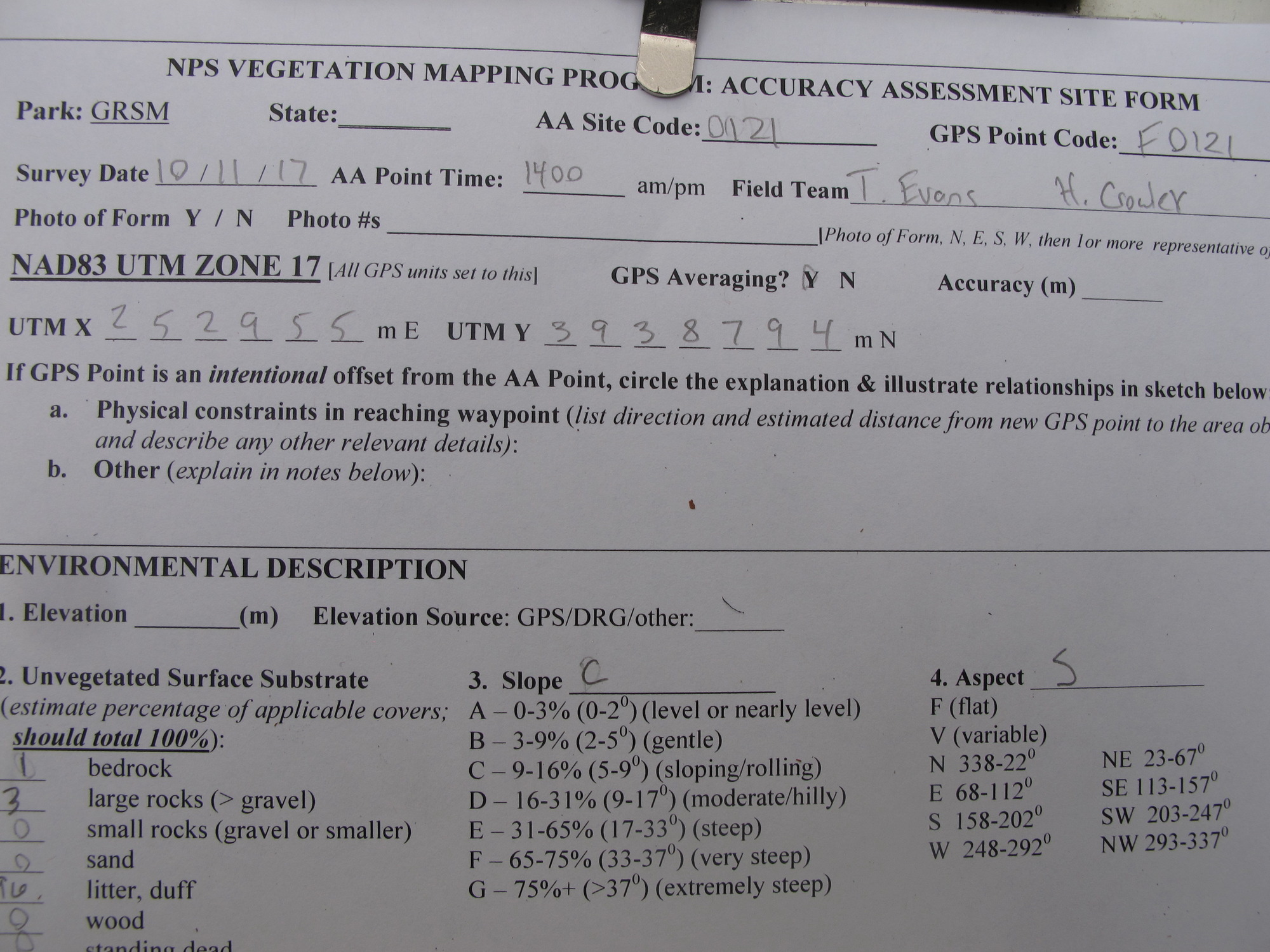 GRSM Accuracy Assessment. Plot Code: GRSM_AA_0121_1