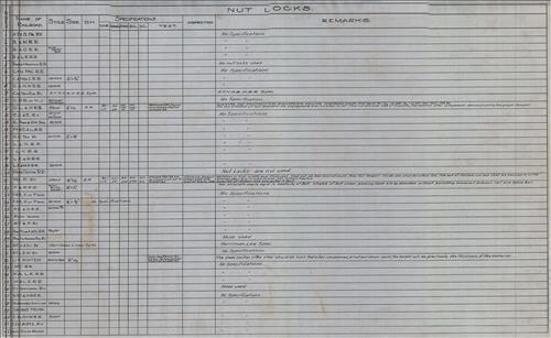 Comparitive track hardware specifications of 40 railroads