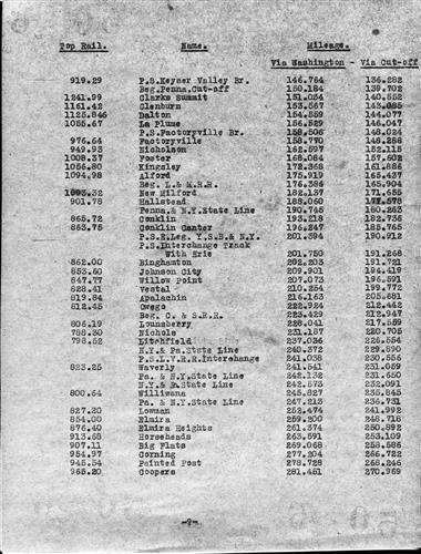50726.BA#001--Distances to center of depots from Hoboken and elevation of top of rail [1920.01.01] 14 Pages