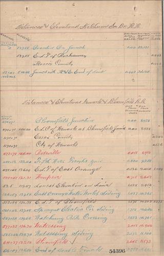 54396.PB#001--Distances and elevations--Morris and Essex Railroad and branches [1898.01.01] [GROUP 1]