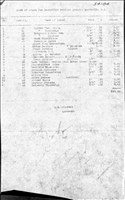 54184.BB#001--List of stock for Montville station grounds--Montville, NJ. 