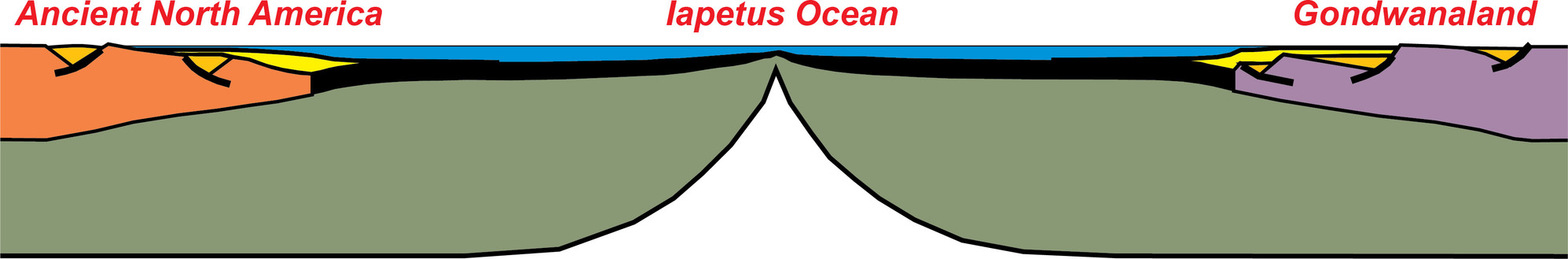 diagram of ancient ocean basin 