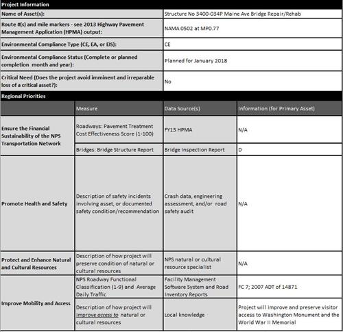 NAMA HPMA Project Tables for Prioritization