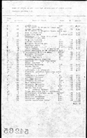 54265.BB#001--List of stock as per plan for decoration of station grounds--Mount Morris, NY--Total cost of Plantings was $102.45. 