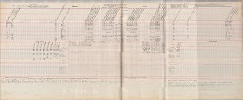 Dispatcher Sheets--Scranton Division--DL&W Railroad [1948.10.16-1948.10.23]