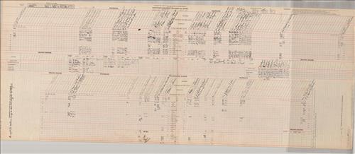 Dispatcher Sheets--Scranton Division--DL&W Railroad [1945.12.16-1945.12.23]