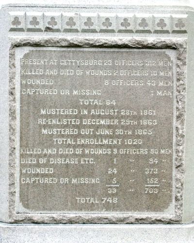 106th Pennsylvania Infantry Monument