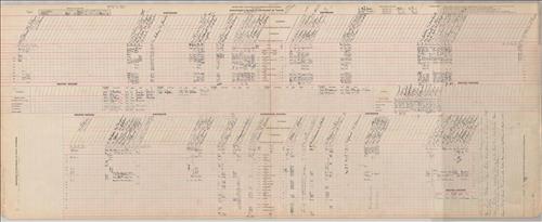 Dispatcher Sheets--Scranton Division--DL&W Railroad [1945.12.16-1945.12.23]