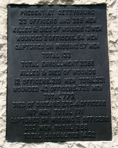 11th Pennsylvania Infantry Monument