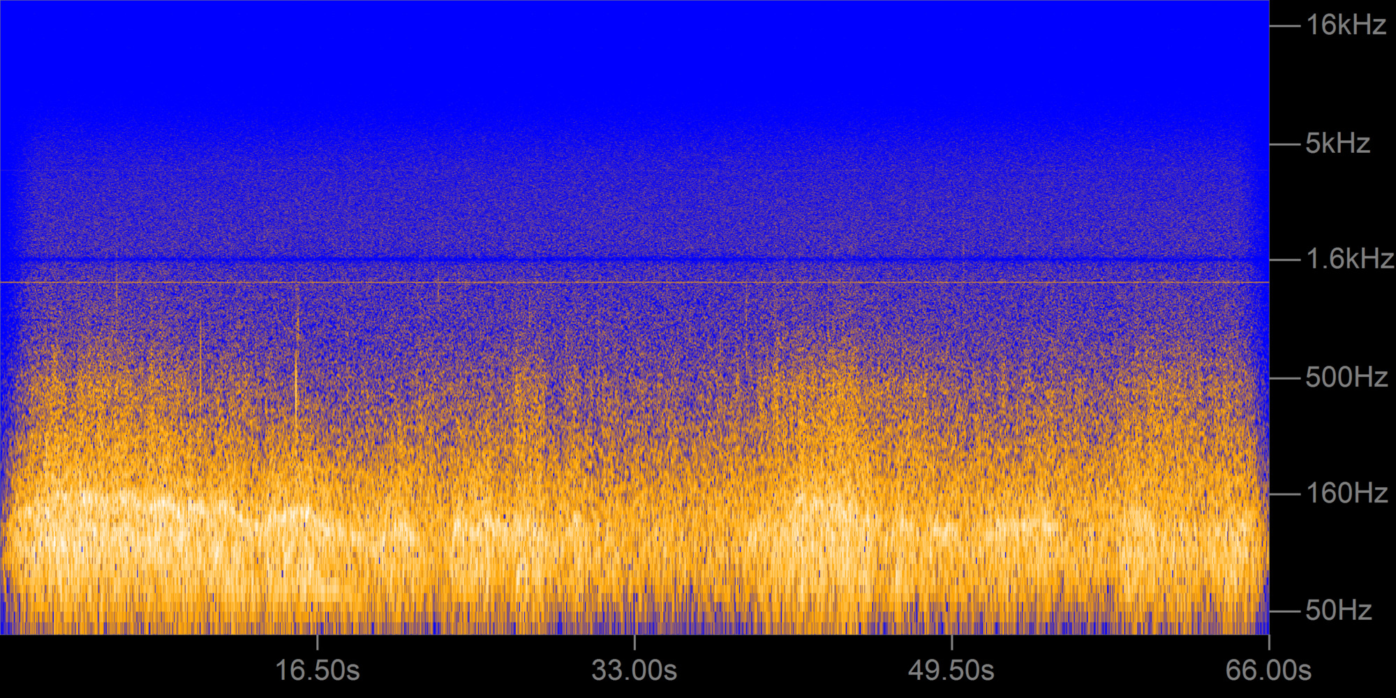 Spectrogram of Badwater Basin recording
