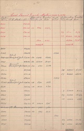 54395.PB#001--Railroad Branches--grades [1898.01.xx] 36 bound pages [GROUP 1]