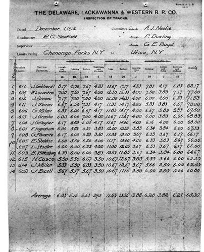 52546.PA--Inspection of tracks [1912.12.01]