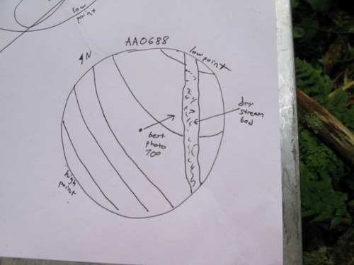 Plot Code: GRSM_AA_0688_7