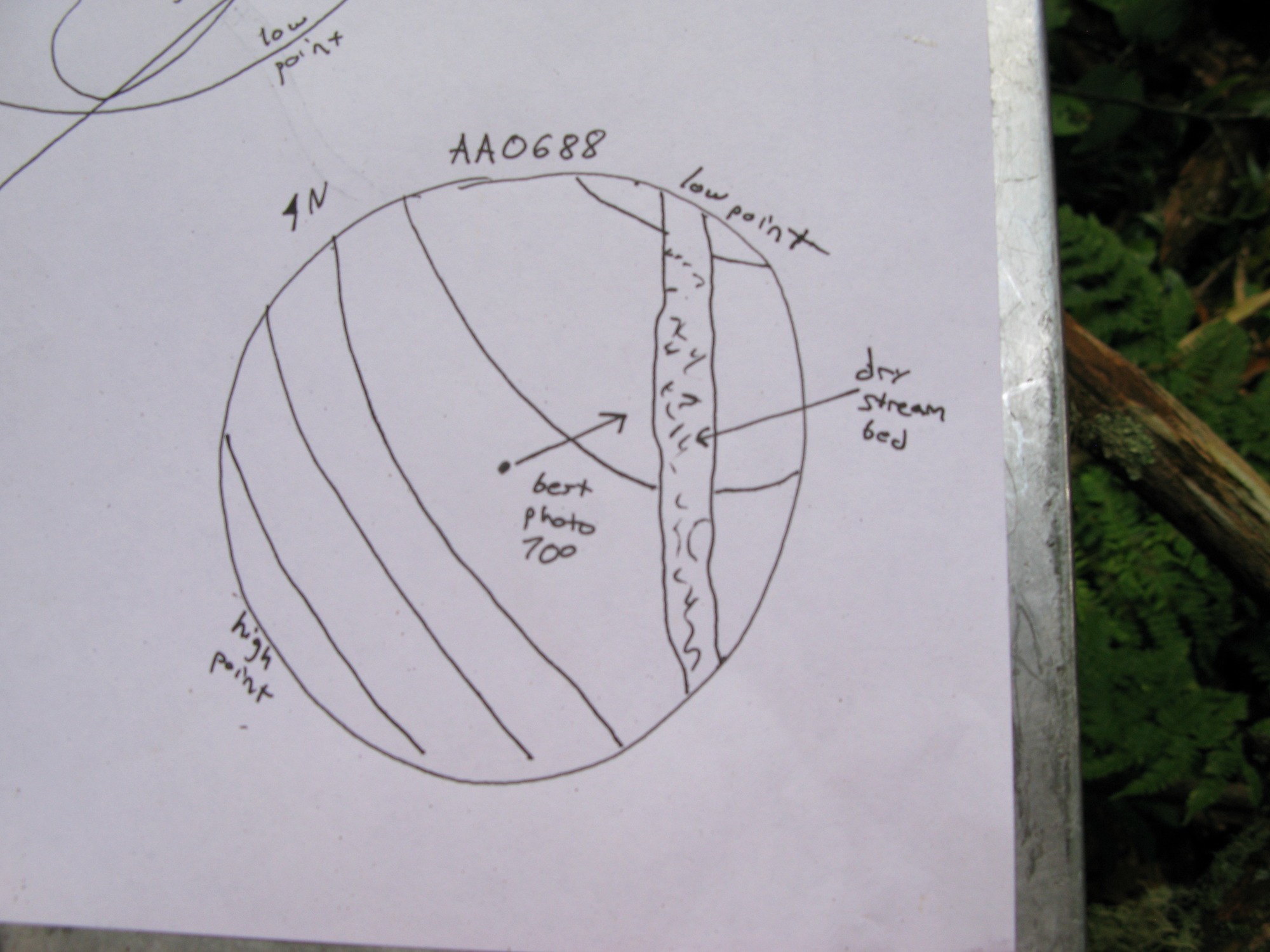 Plot Code: GRSM_AA_0688_7