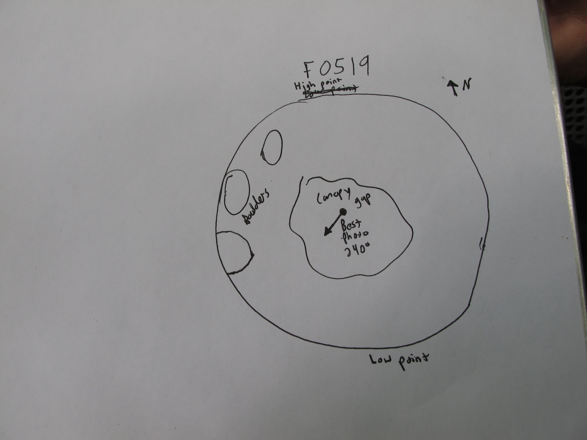 GRSM Accuracy Assessment. Plot Code: GRSM_AA_0519_7