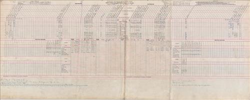Dispatcher Sheets--Scranton Division--DL&W Railroad [1948.10.01-1948.10.08]