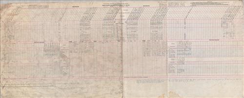 Dispatcher Sheets--Scranton Division--DL&W Railroad [1948.10.01-1948.10.08]