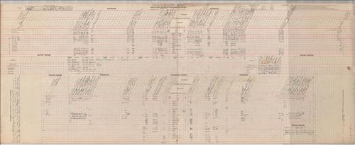 Dispatcher Sheets--Scranton Division--DL&W Railroad [1945.12.01-1945.12.08]