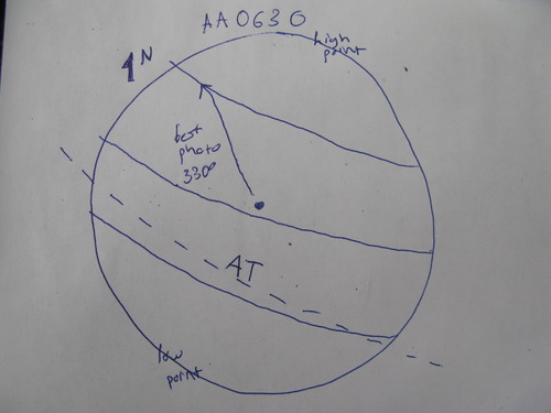 GRSM Accuracy Assessment. Plot Code: GRSM_AA_0630_7