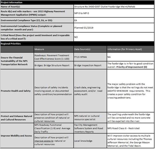 NAMA HPMA Project Tables for Prioritization