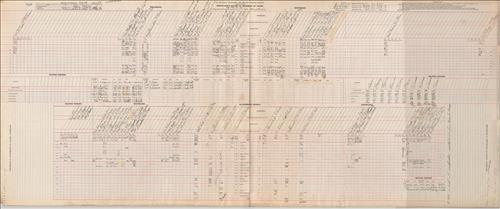 Dispatcher Sheets--Scranton Division--DL&W Railroad [1951.01.29-1951.01.31]